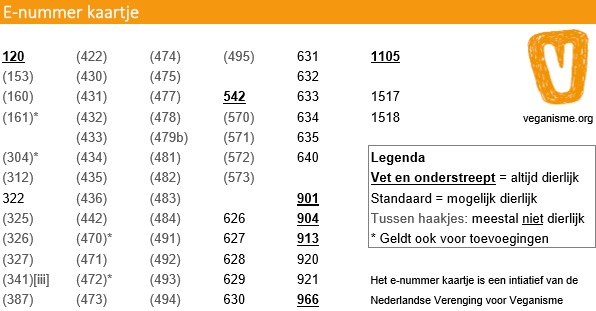 niet vegan e-nummers-kaart-2016